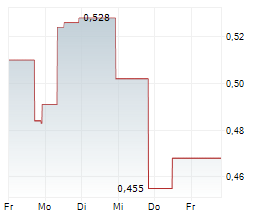 AXO METALS CORP Chart 1 Jahr