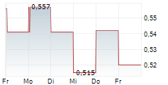AXO METALS CORP 5-Tage-Chart