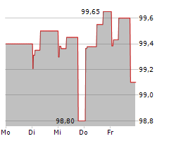 AXPO HOLDING AG Chart 1 Jahr