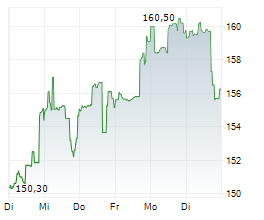 AXSOME THERAPEUTICS INC Chart 1 Jahr