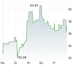 AXT INC Chart 1 Jahr