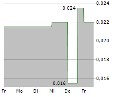 AZARGA METALS CORP Chart 1 Jahr