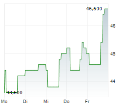 AZEK COMPANY INC Chart 1 Jahr