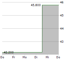 AZEK COMPANY INC Chart 1 Jahr