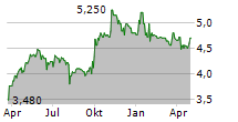 AZIENDA BRESCIANA PETROLI NOCIVELLI SPA Chart 1 Jahr