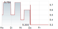 AZIENDA BRESCIANA PETROLI NOCIVELLI SPA 5-Tage-Chart