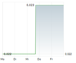 AZINCOURT ENERGY CORP Chart 1 Jahr