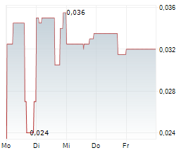 AZINCOURT ENERGY CORP Chart 1 Jahr