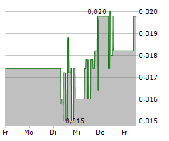 AZINCOURT ENERGY CORP Chart 1 Jahr