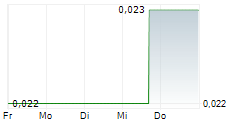AZINCOURT ENERGY CORP 5-Tage-Chart