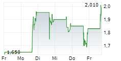 AZIO AI HOLDINGS INC 5-Tage-Chart AZIO AI HOLDINGS INC 5-Tage-Chart