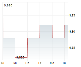 AZKOYEN SA Chart 1 Jahr