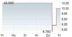 AZKOYEN SA 5-Tage-Chart