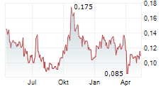 AZTEC MINERALS CORP Chart 1 Jahr