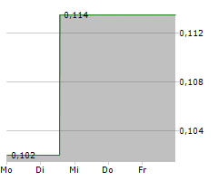 AZTEC MINERALS CORP Chart 1 Jahr