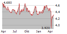 AZUMA HOUSE CO LTD Chart 1 Jahr