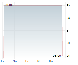 AZZ INC Chart 1 Jahr