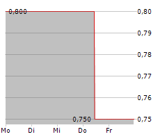 B-A-L GERMANY AG Chart 1 Jahr