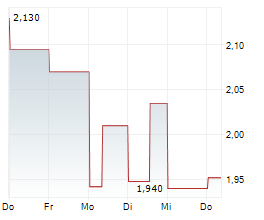 B&M EUROPEAN VALUE RETAIL PLC Chart 1 Jahr