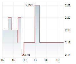 B&M EUROPEAN VALUE RETAIL PLC Chart 1 Jahr