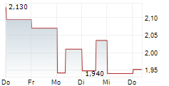 B&M EUROPEAN VALUE RETAIL PLC 5-Tage-Chart