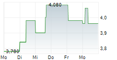 B&M EUROPEAN VALUE RETAIL SA 5-Tage-Chart