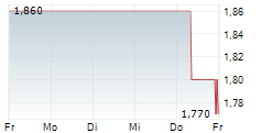 B+S BANKSYSTEME AG 5-Tage-Chart