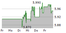 B&S GROUP SA 5-Tage-Chart