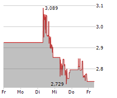 B2GOLD CORP Chart 1 Jahr