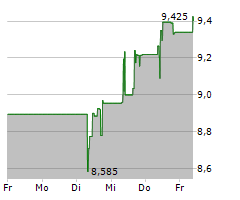 BABCOCK INTERNATIONAL GROUP PLC Chart 1 Jahr