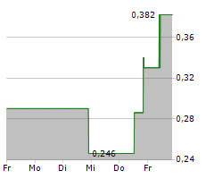 BABCOCK & WILCOX ENTERPRISES INC Chart 1 Jahr