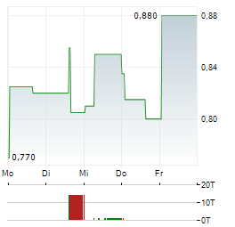 BABCOCK & WILCOX ENTERPRISES Aktie 5-Tage-Chart