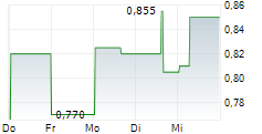 BABCOCK & WILCOX ENTERPRISES INC 5-Tage-Chart