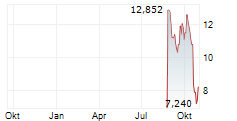 BACKBLAZE INC Chart 1 Jahr