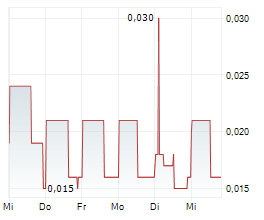 BACTECH ENVIRONMENTAL CORPORATION Chart 1 Jahr