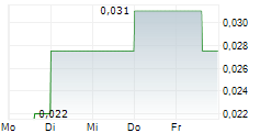 BACTECH ENVIRONMENTAL CORPORATION 5-Tage-Chart