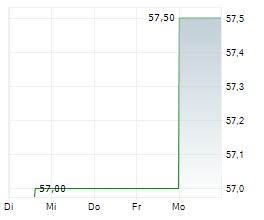BADGER INFRASTRUCTURE SOLUTIONS LTD Chart 1 Jahr