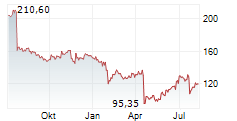 BADGER METER INC Chart 1 Jahr