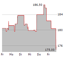 BADGER METER INC Chart 1 Jahr