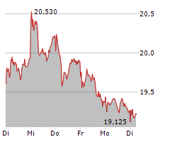 BAE SYSTEMS PLC Chart 1 Jahr