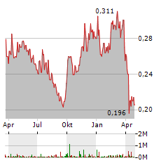 BAIC MOTOR Aktie Chart 1 Jahr