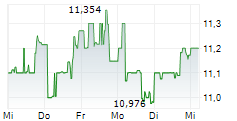 BAIN CAPITAL SPECIALTY FINANCE INC 5-Tage-Chart