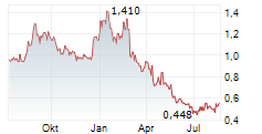 BAIRONG AI INC Chart 1 Jahr