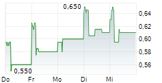 BAIRONG AI INC 5-Tage-Chart BAIRONG AI INC 5-Tage-Chart