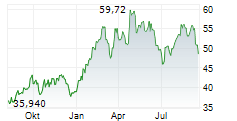 BAKER HUGHES COMPANY Chart 1 Jahr
