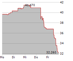 BAKER HUGHES COMPANY Chart 1 Jahr