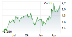 BAKKAVOR GROUP PLC Chart 1 Jahr