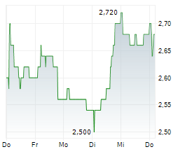 BAKKAVOR GROUP PLC Chart 1 Jahr BAKKAVOR GROUP PLC Chart 1 Jahr