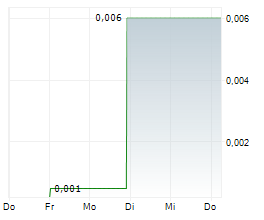 BAKRIE & BROTHERS TBK Chart 1 Jahr