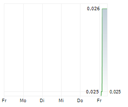 BAKRIE SUMATERA PLANTATIONS TBK Chart 1 Jahr